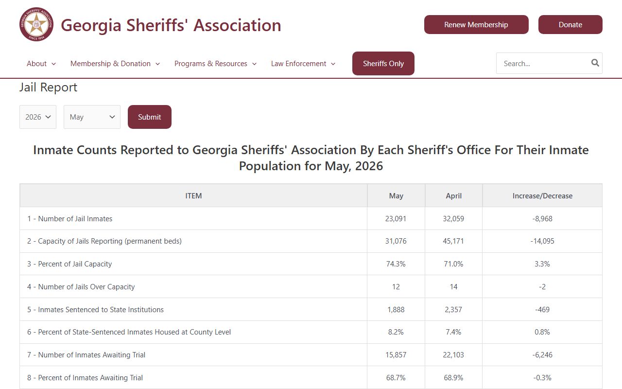 Georgia Sheriffs Association jail report for Greene County inmate population data